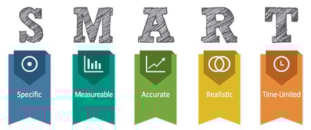 SMART Goal